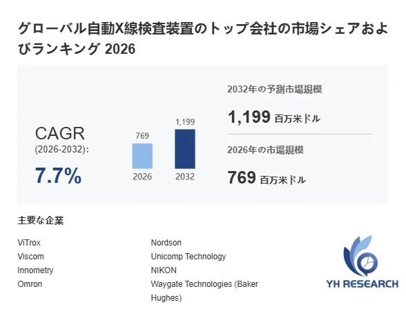 グローバル自動X線検査装置のトップ会社の市場シェアおよびランキング 2026