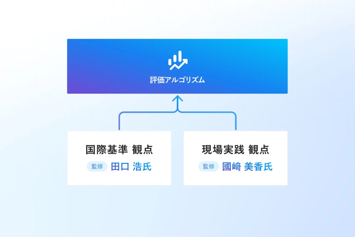 評価アルゴリズムの構成要素：国際基準と現場実践
