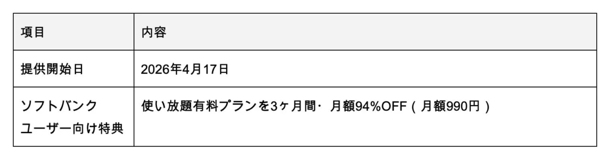 ソフトバンクユーザー向け特典の料金情報を提示する画像