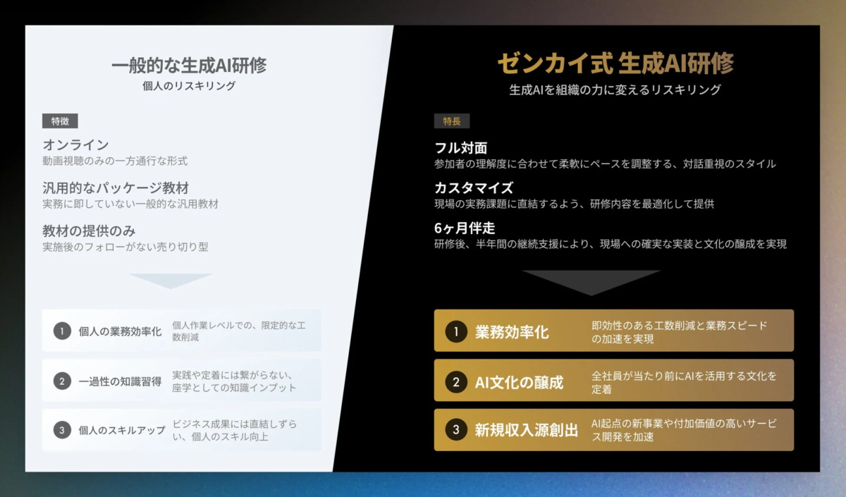 一般的な生成AI研修とゼンカイ式生成AI研修の比較