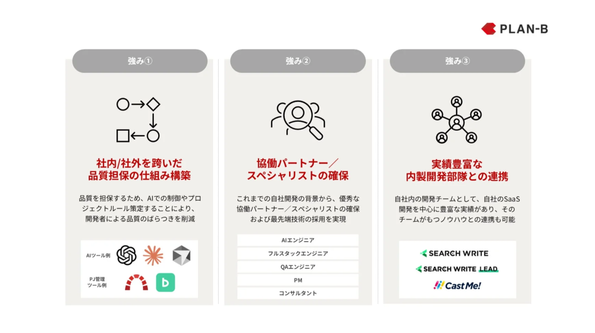 PLAN-B LAB 3つの特長