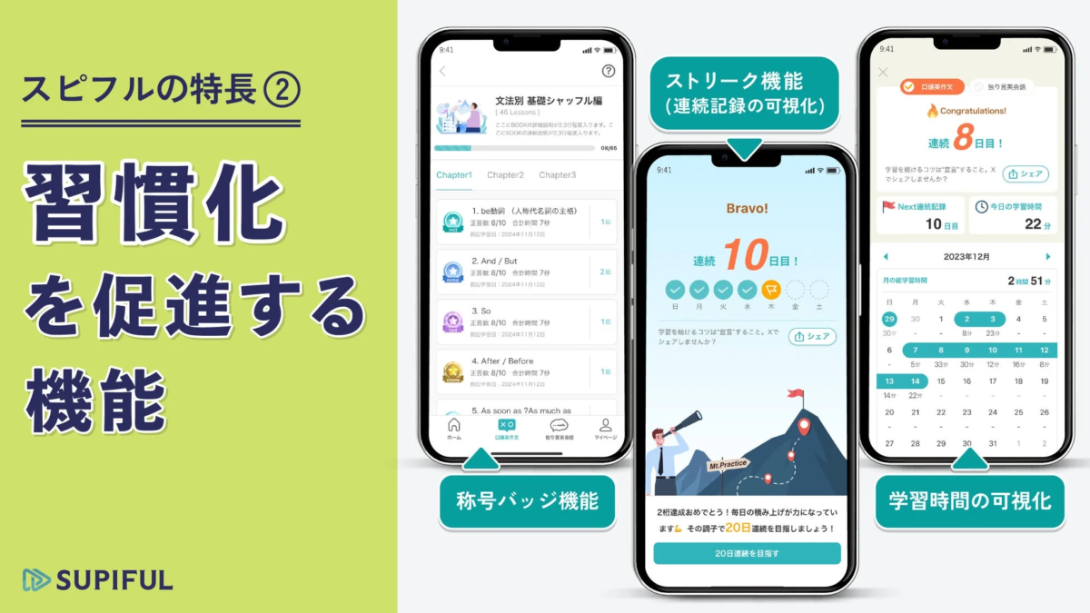 習慣化を促進する機能