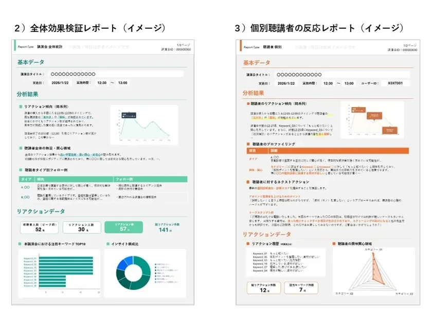 図3_リアクションレポートイメージ