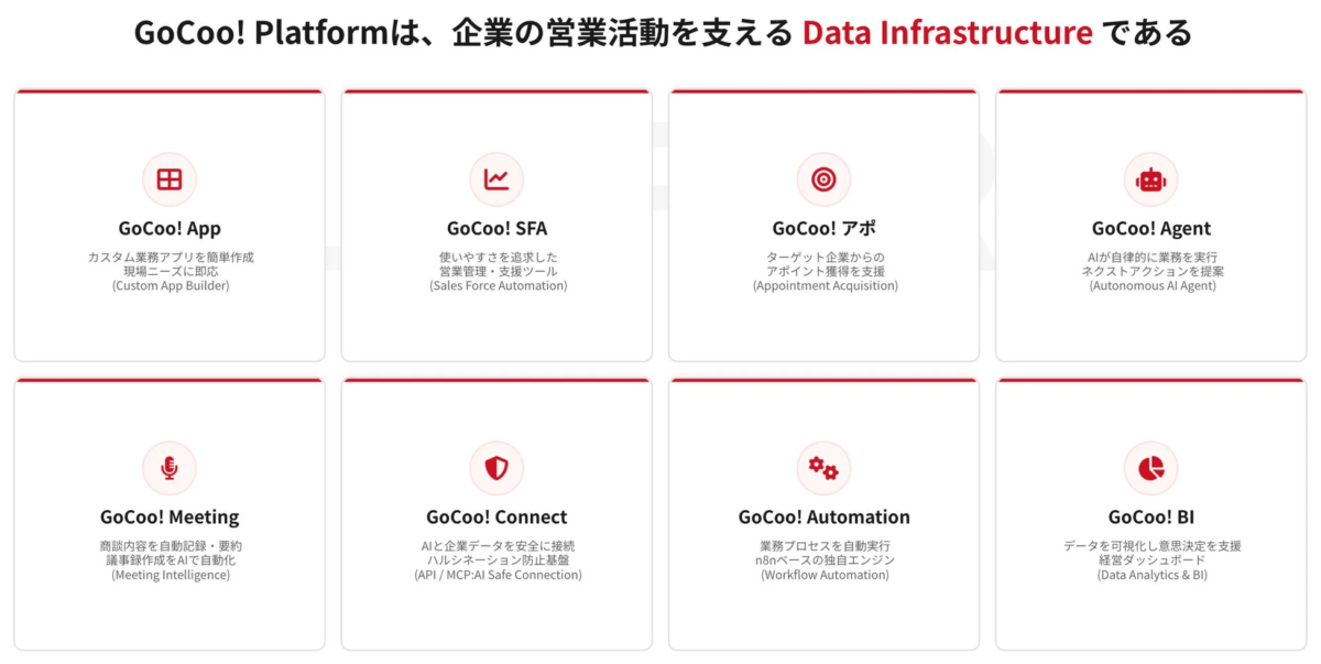 GoCoo! Platformの提供する機能と価値
