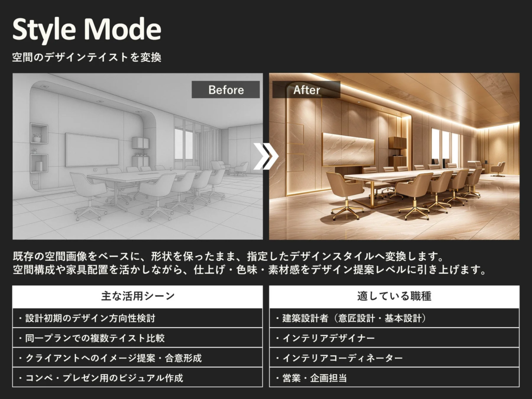 Style Mode イメージ