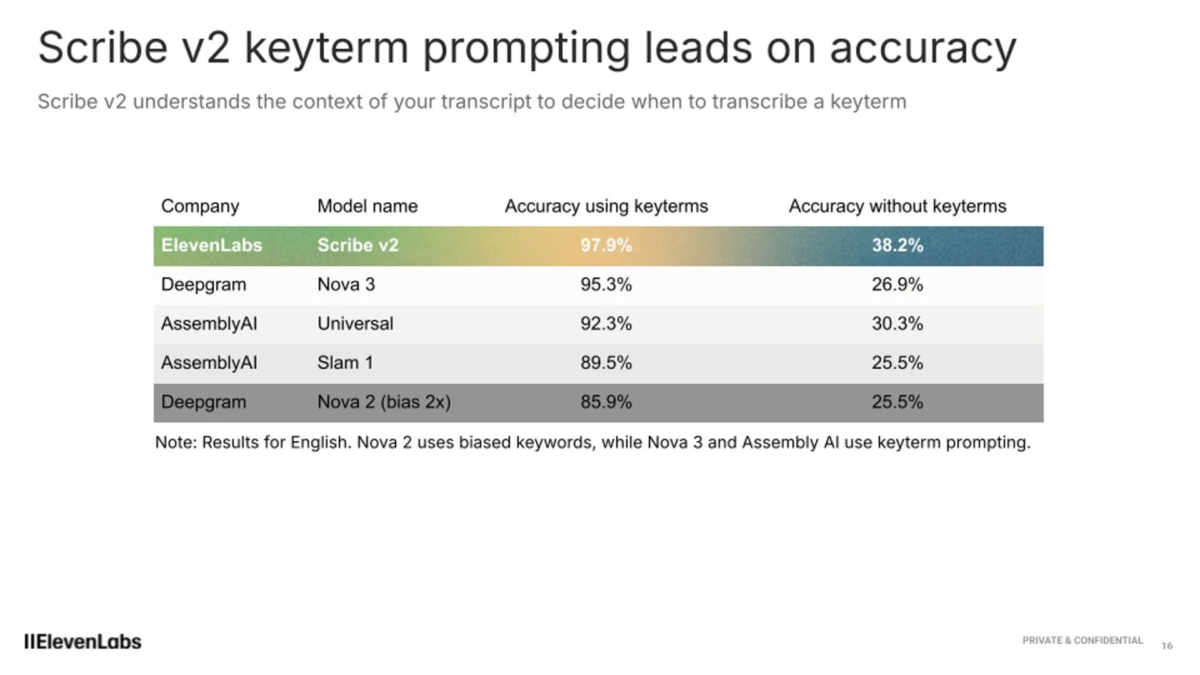 Keyterm Promptingによる精度向上